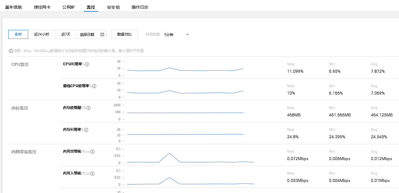 云监控数据